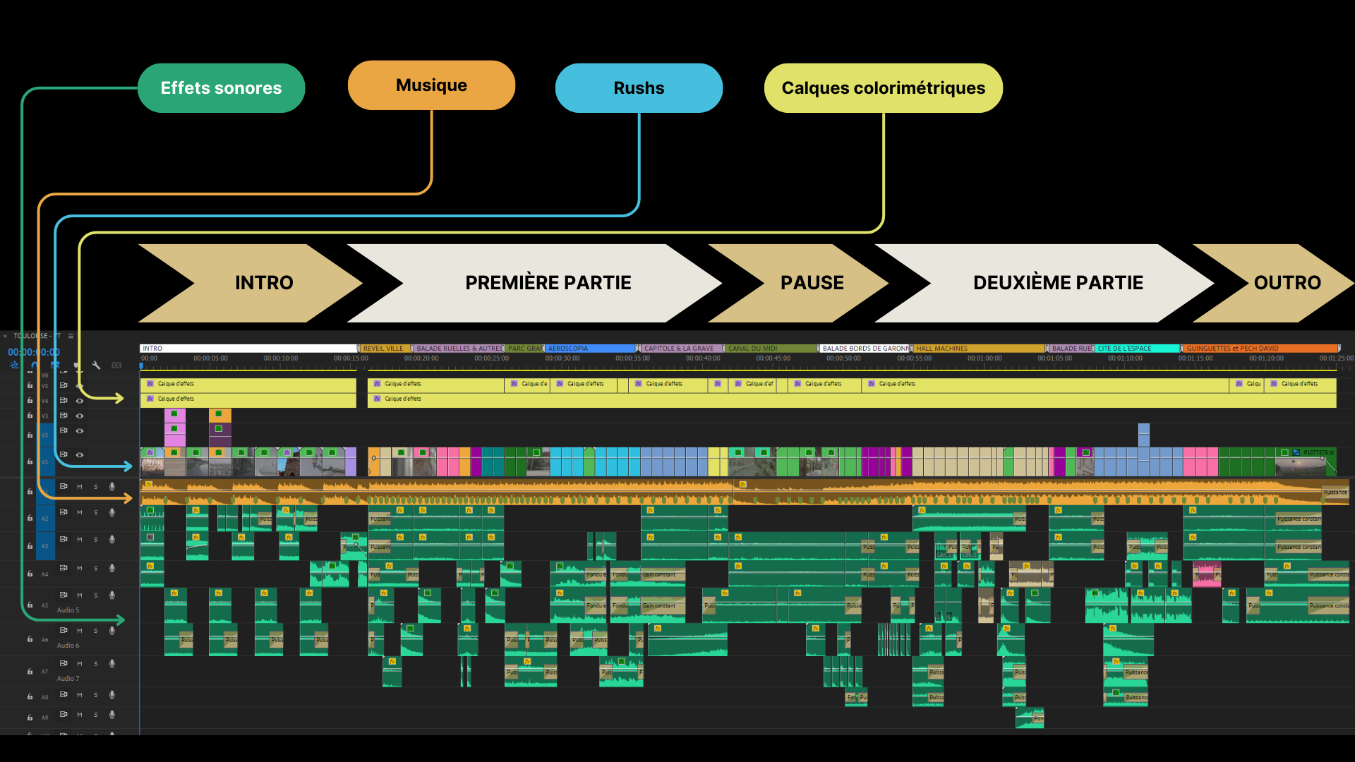 TIMELINE-MONTAGE-VIDEO